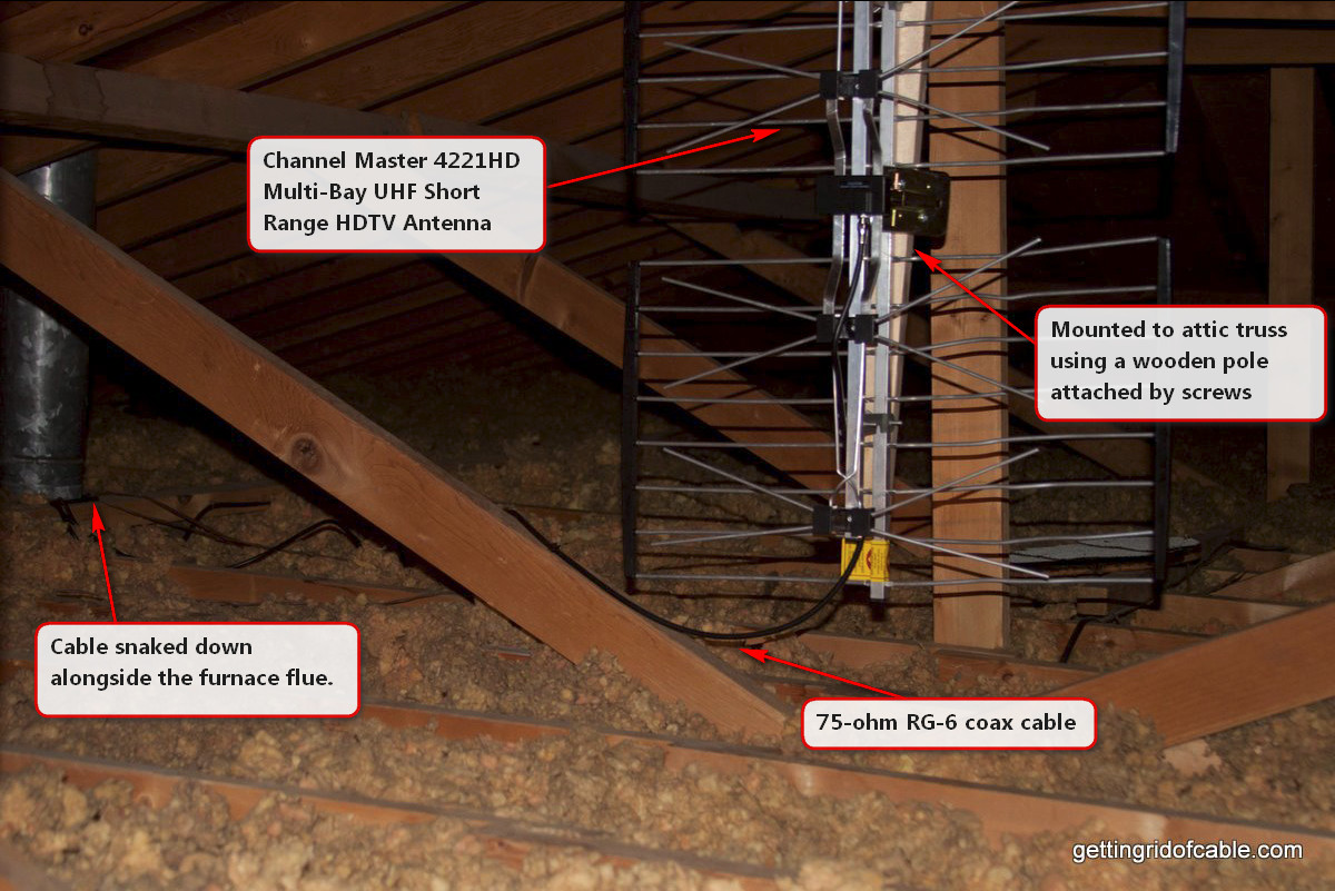 How To Install A Tv Antenna In Your Attic And Get Rid Of Cable