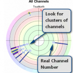 TV Fool Report: Direction