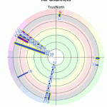 TV Fool Report: Clustered in Two Different Directions